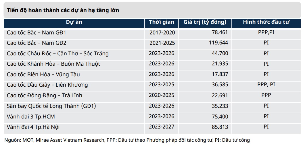 du-an-ha-tang-lon-213.jpg
