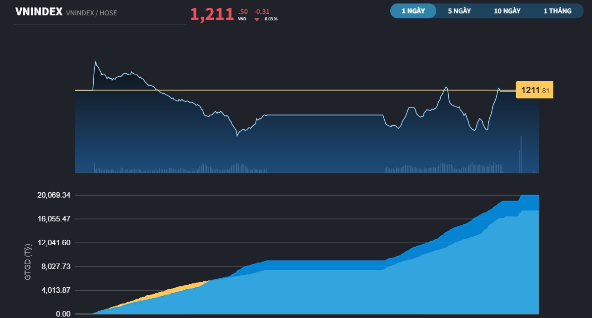 vnindex199a-823.jpg
