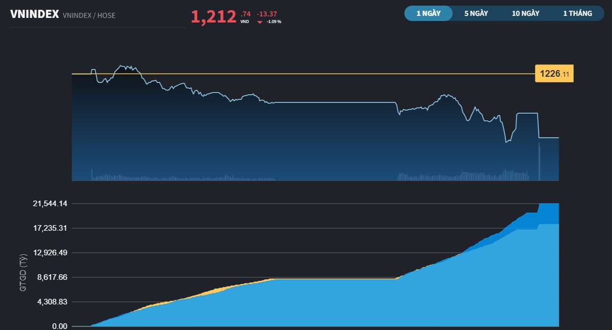 vnindex219ab-4654.jpg