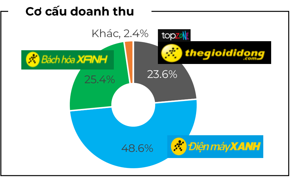 co-cau-doanh-thu-3369.png