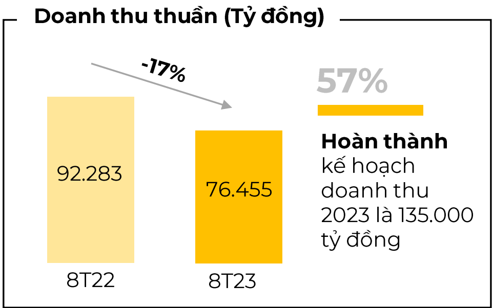 doanh-thu-4892.png