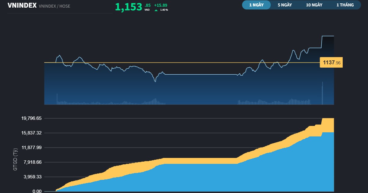 vnindex27ab-3035.jpg