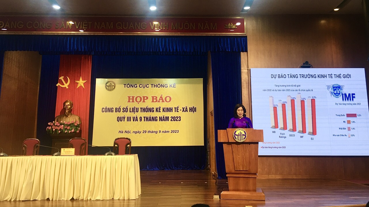 Tổng cục Thống kê họp báo công bố số liệu thống kê về tình hình kinh tế - xã hội quý III và 9 tháng năm 2023.