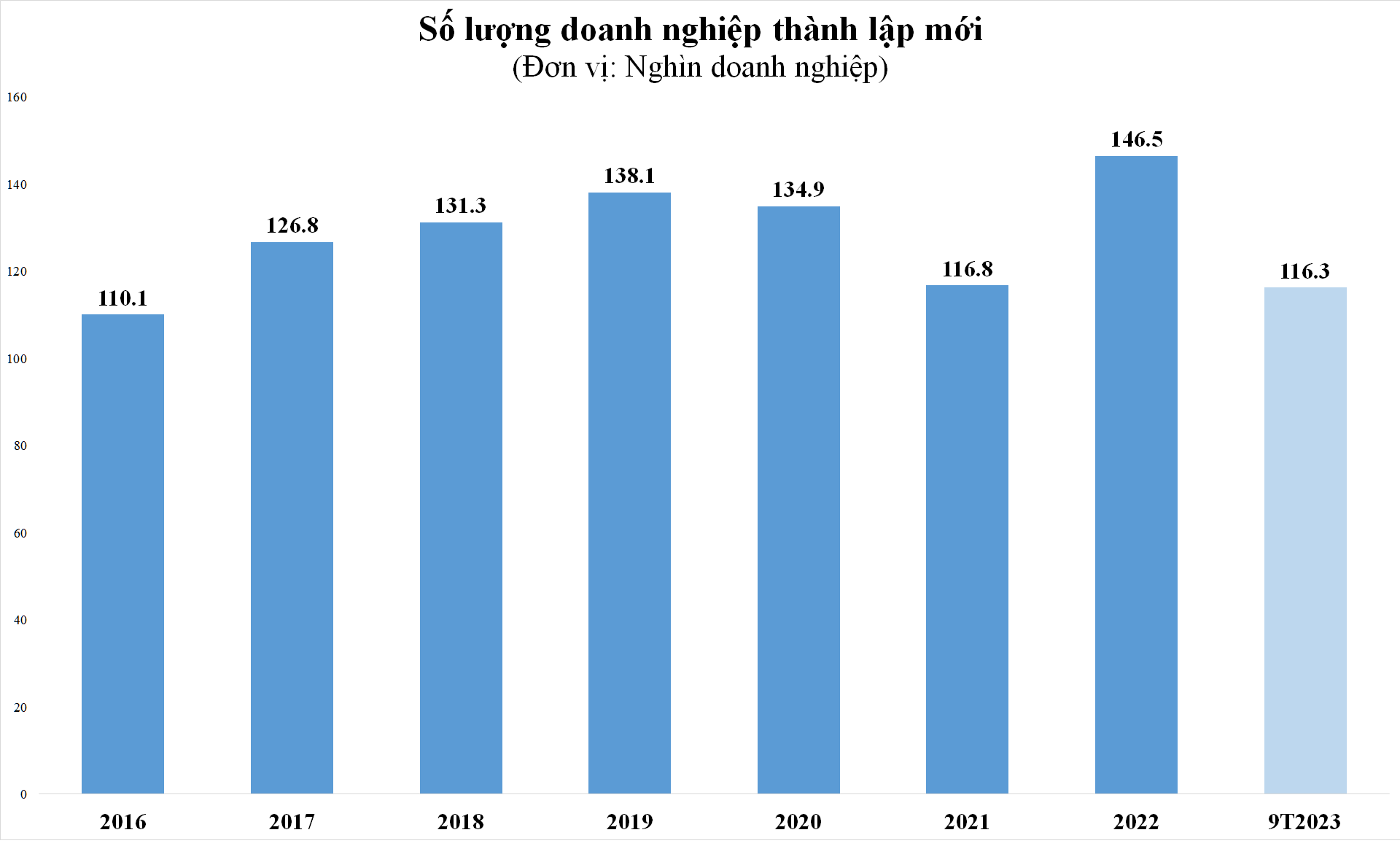dn-thanh-lap-moi-8010.png