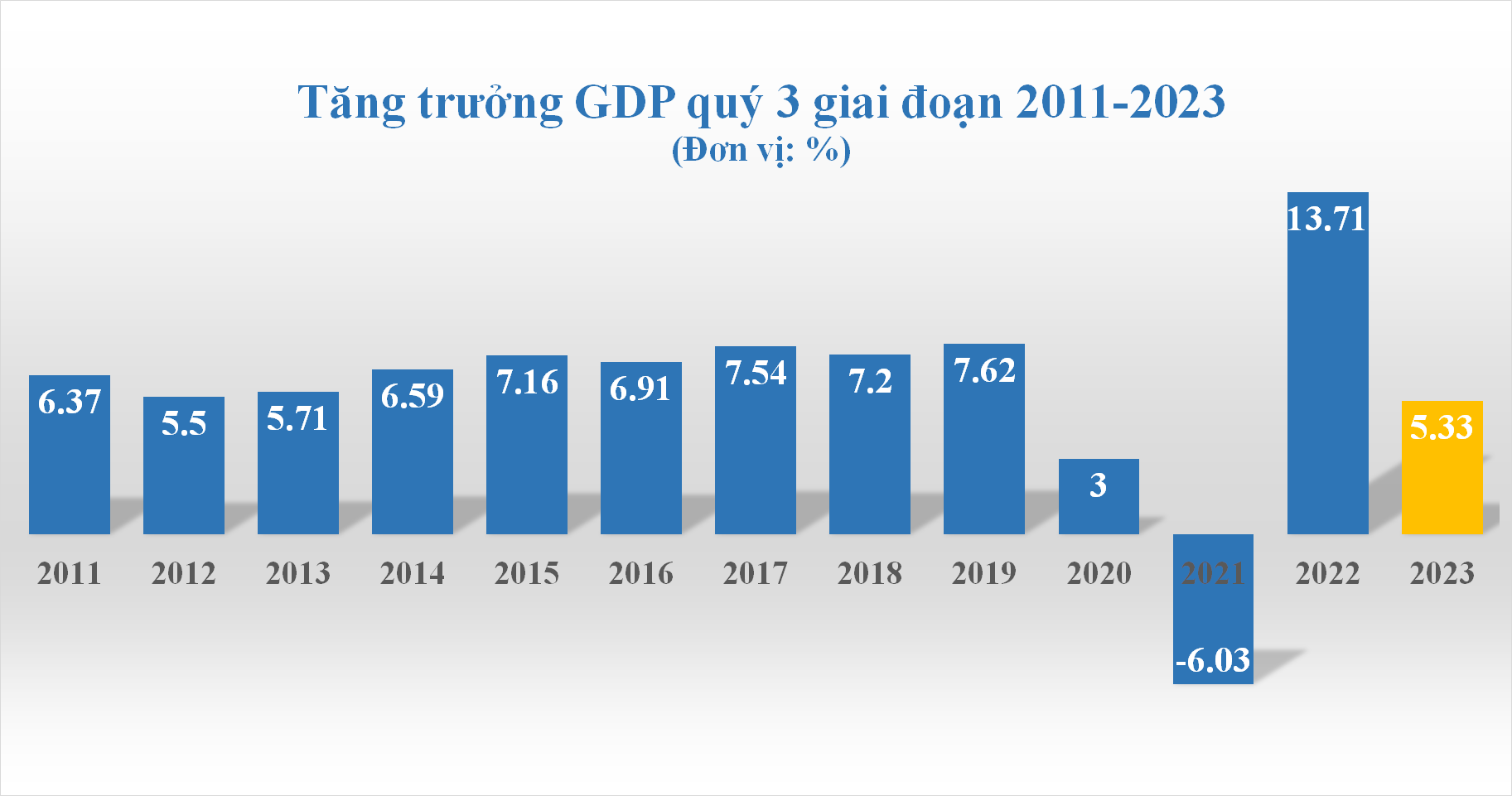 gdp-6217.png