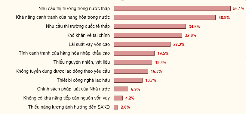 yeu-to-anh-huong-dn-5604.png