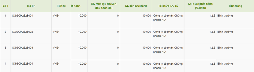 image-cuocsongkinhdoanh-vn-saigon-capital-7009-9311-3708.png