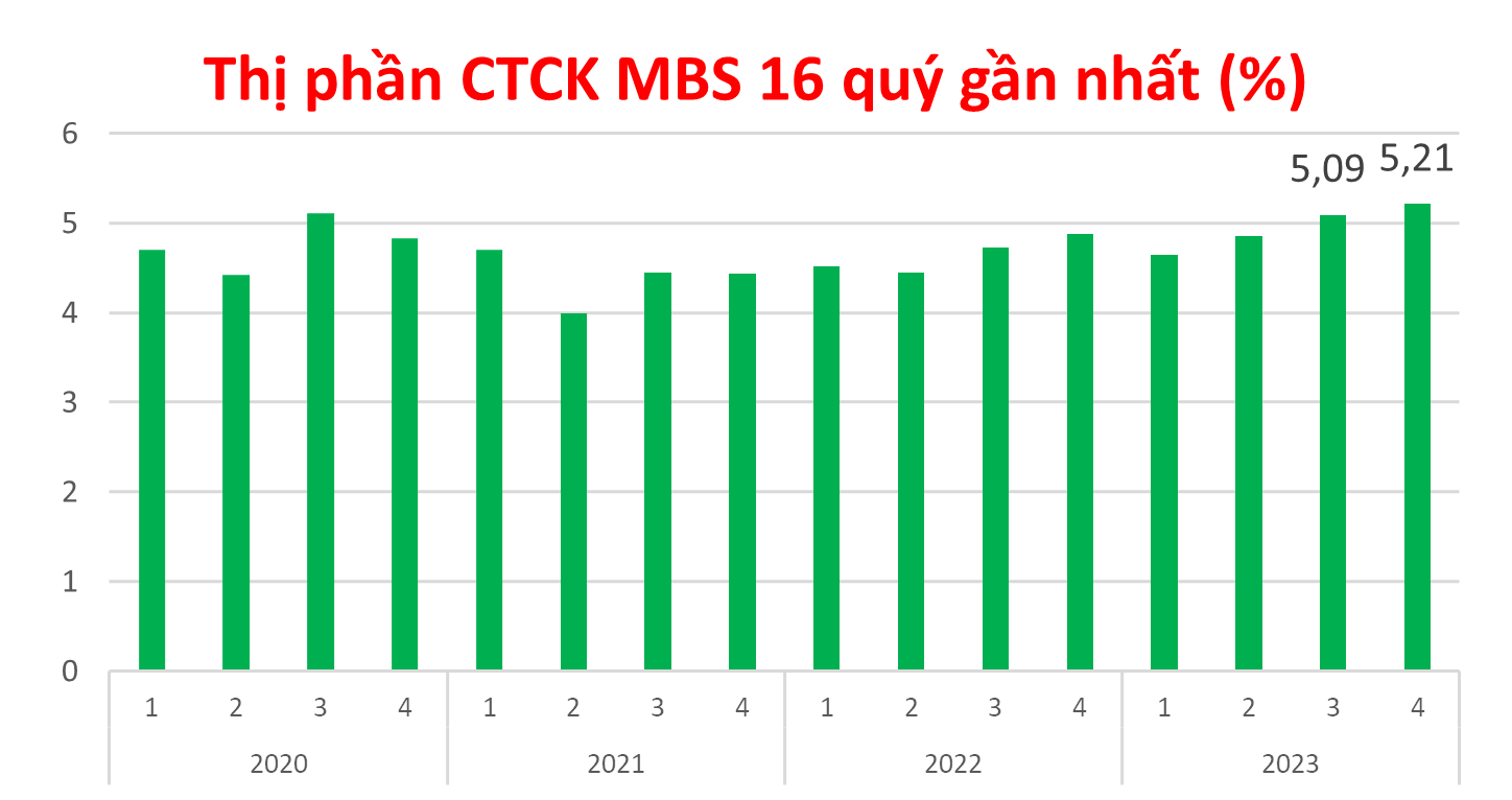 mbs3-2950-553.png