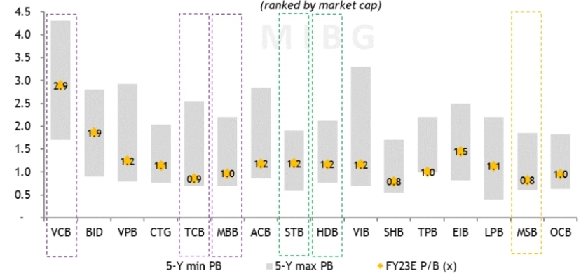 dinh-gia-cp-bank-8185-5464.jpg