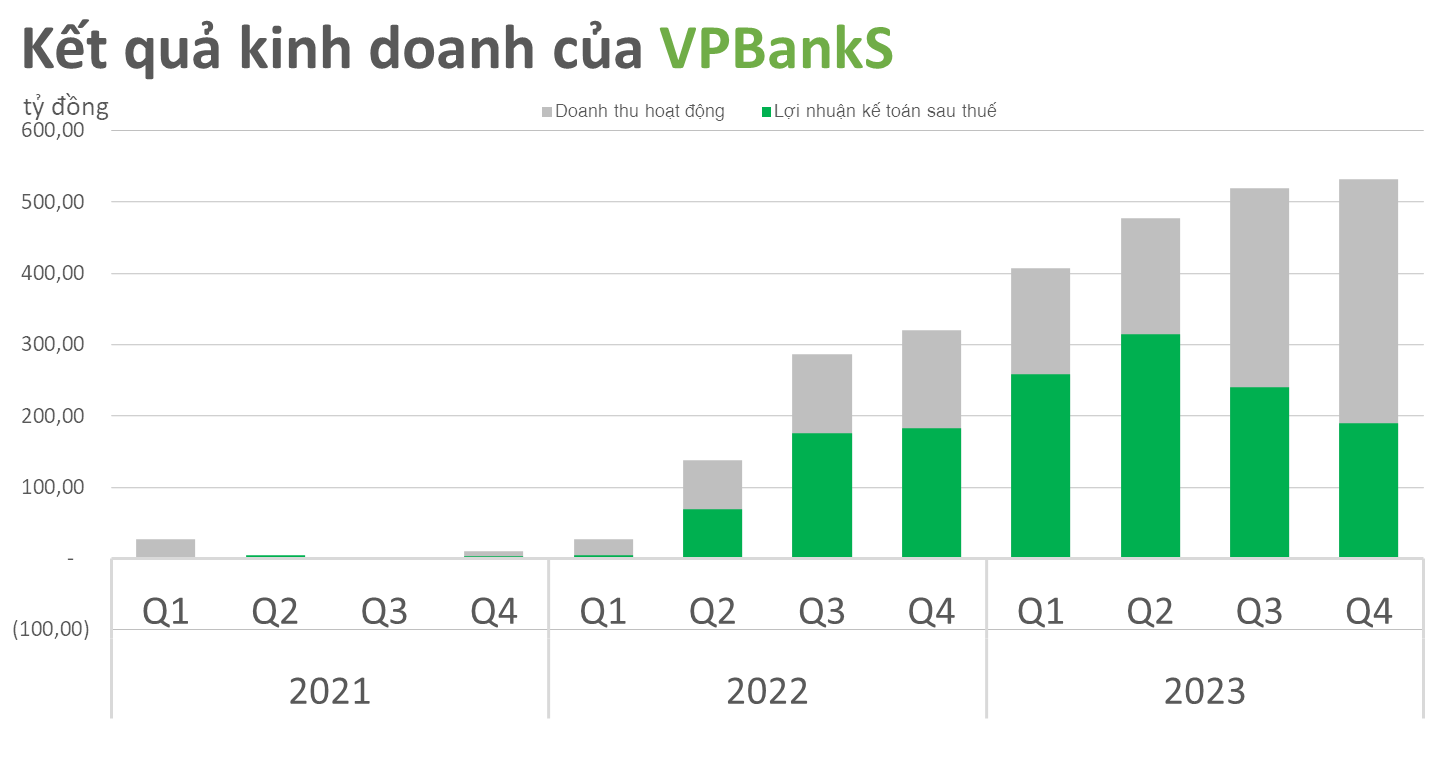 vpbanks-654-5348-427.png