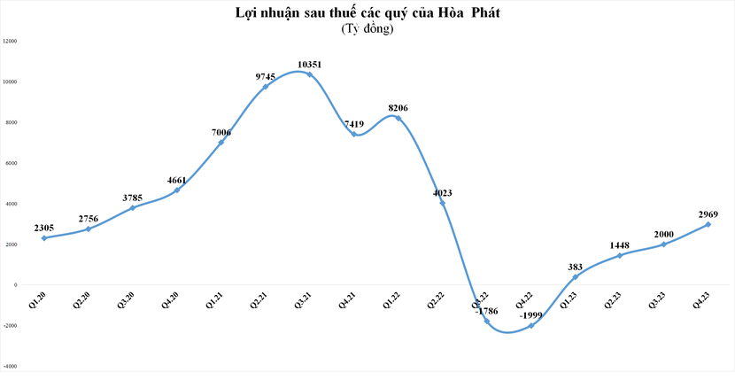 image-cuocsongkinhdoanh-vn-hpg-quy-4-7925-3206-9012.png