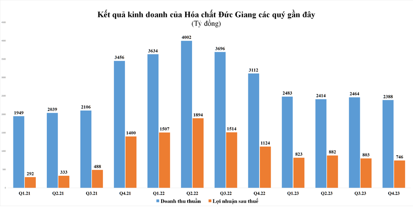 image-cuocsongkinhdoanh-vn-dgc-kqkd-5771-3242-1935.png