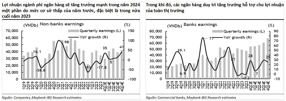 loi-nhuan-5290.jpg
