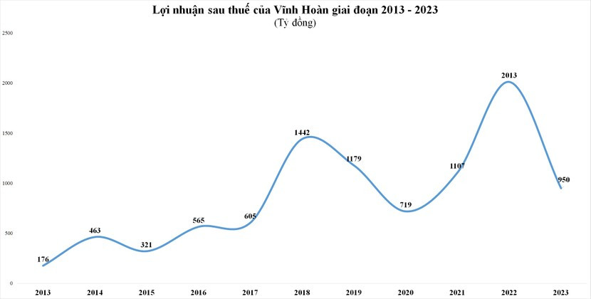 image-cuocsongkinhdoanh-vn-vhc-8415-4136-9603.jpg
