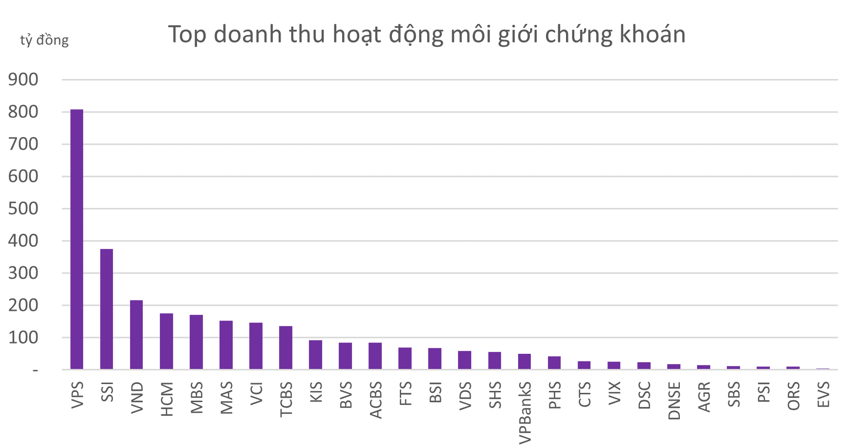topdoanhthumoigioi-3243-9139.png