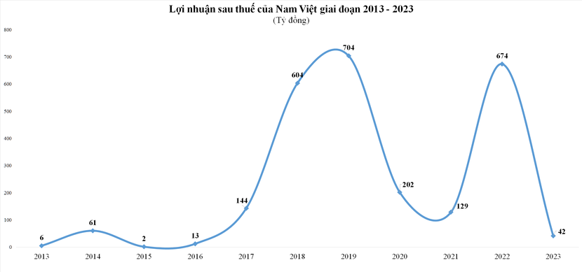 image-cuocsongkinhdoanh-vn-anv-3008-7065-69.png