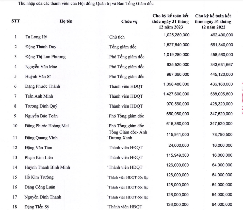 thu-lao-vns-7968-6667.png