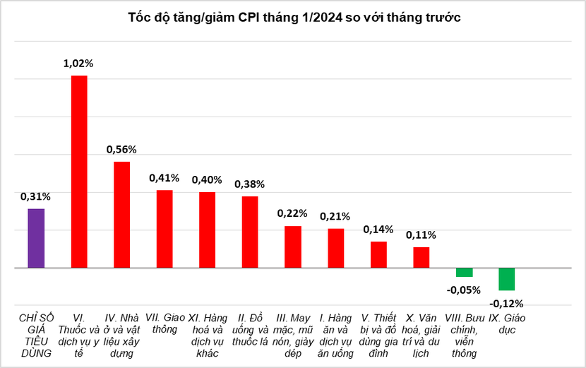 image-cuocsongkinhdoanh-vn-cpi-4840-5084-1328.png