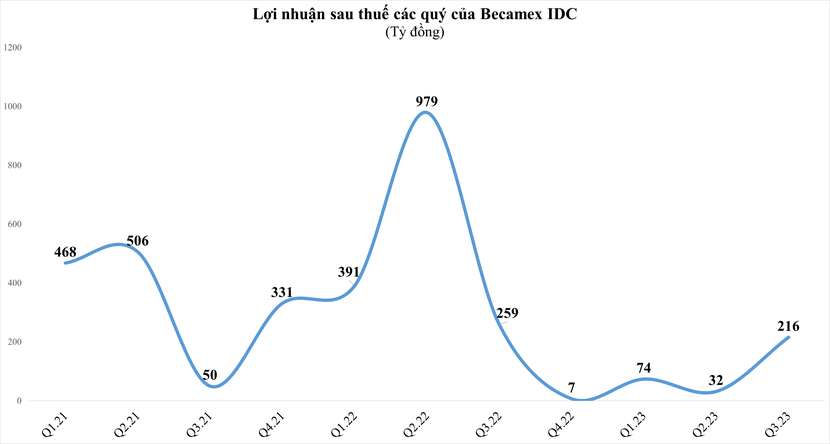image-cuocsongkinhdoanh-vn-bcm-7705-56-3871.png