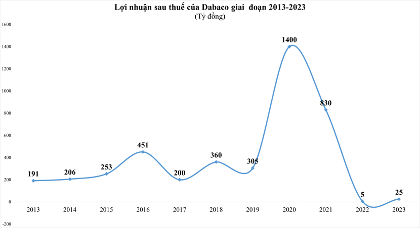 image-cuocsongkinhdoanh-vn-bdc-223-8454-779.png