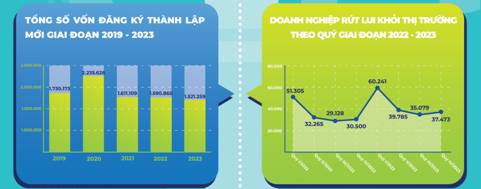 doanh-nghiep-thanh-lap-moi-2023-5719.png