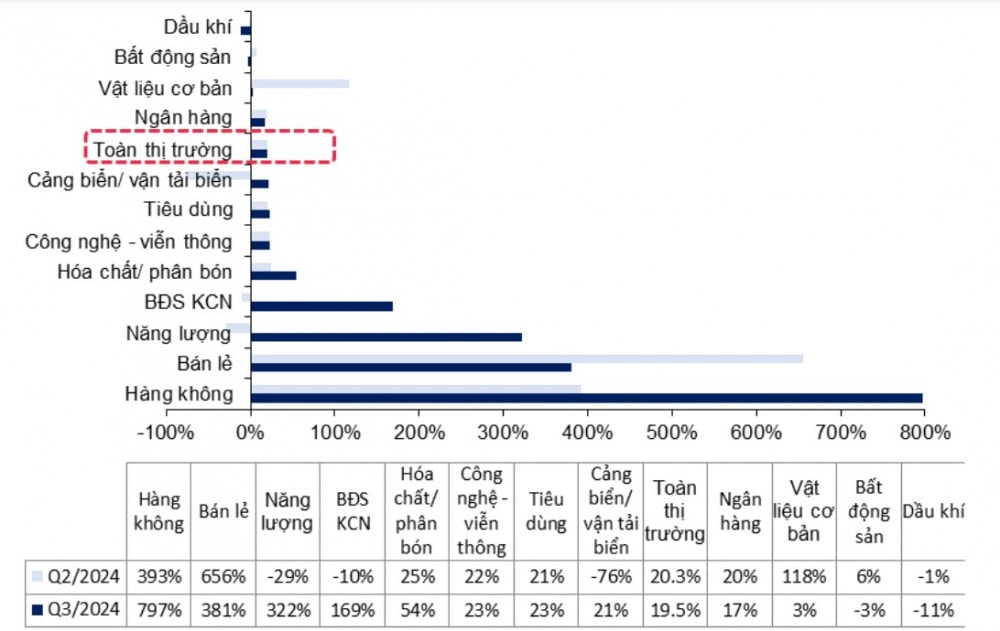 s-aicmscdn-nhipsongkinhdoanh-vn_2024-du-bao-tang-19-5-diem-sang-la-ban-le-va-nang-luong_66fab9a5adddb.jpg