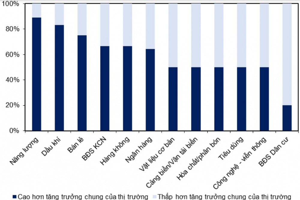 s-aicmscdn-nhipsongkinhdoanh-vn_2024-du-bao-tang-19-5-diem-sang-la-ban-le-va-nang-luong_66faba3192294.jpg