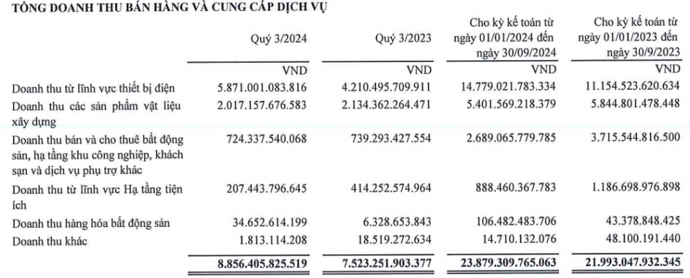 s-aicmscdn-nhipsongkinhdoanh-vn_2024-chu-yeu-nho-mang-thiet-bi-dien_671f51df3f345.png