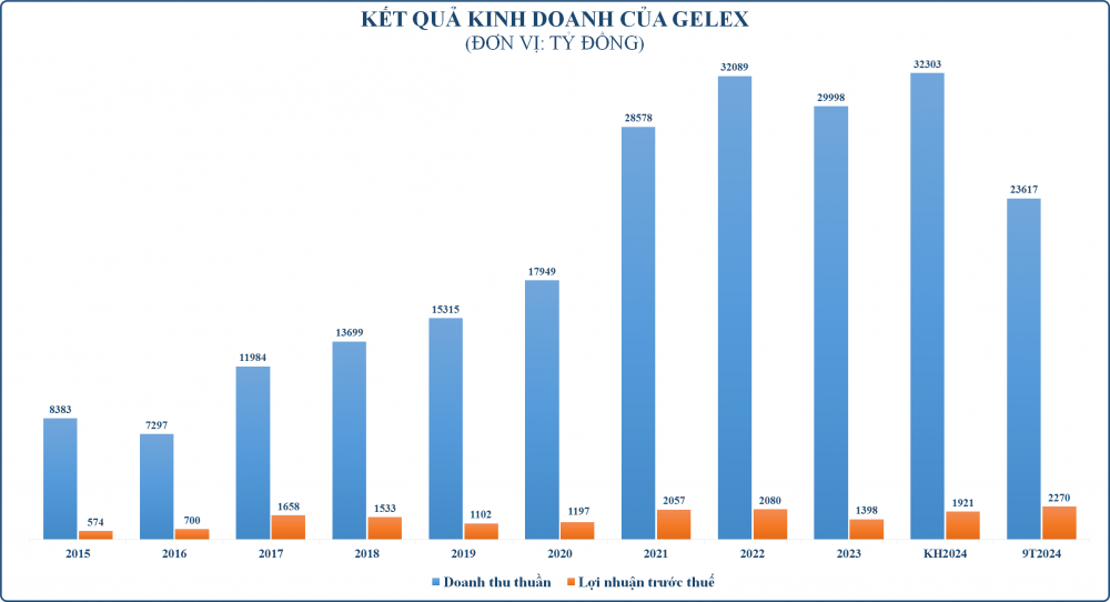 s-aicmscdn-nhipsongkinhdoanh-vn_2024-mang-thiet-bi-dien-bu-dap-cho-bat-dong-san-va-vat-lieu-xay-dung_671f60c5151ca.png