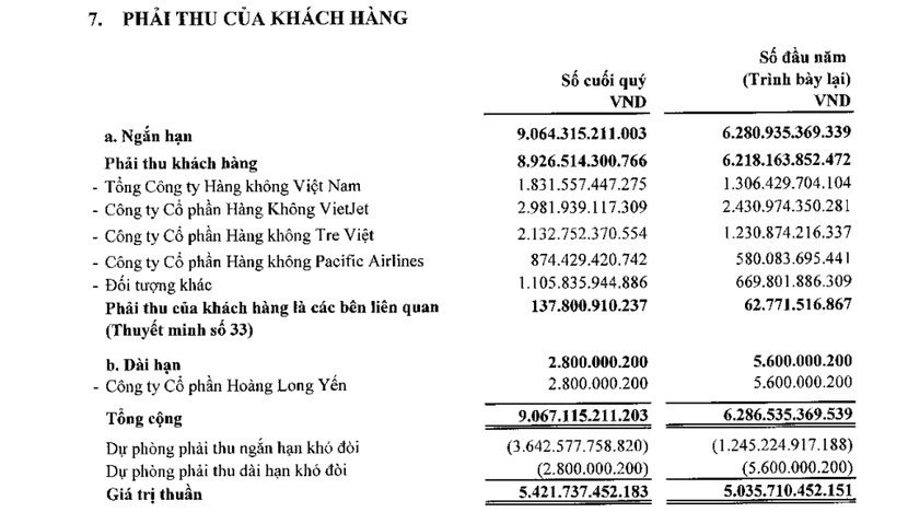 image-cuocsongkinhdoanh-vn-acv-phai-thu-4622-9419-5.png