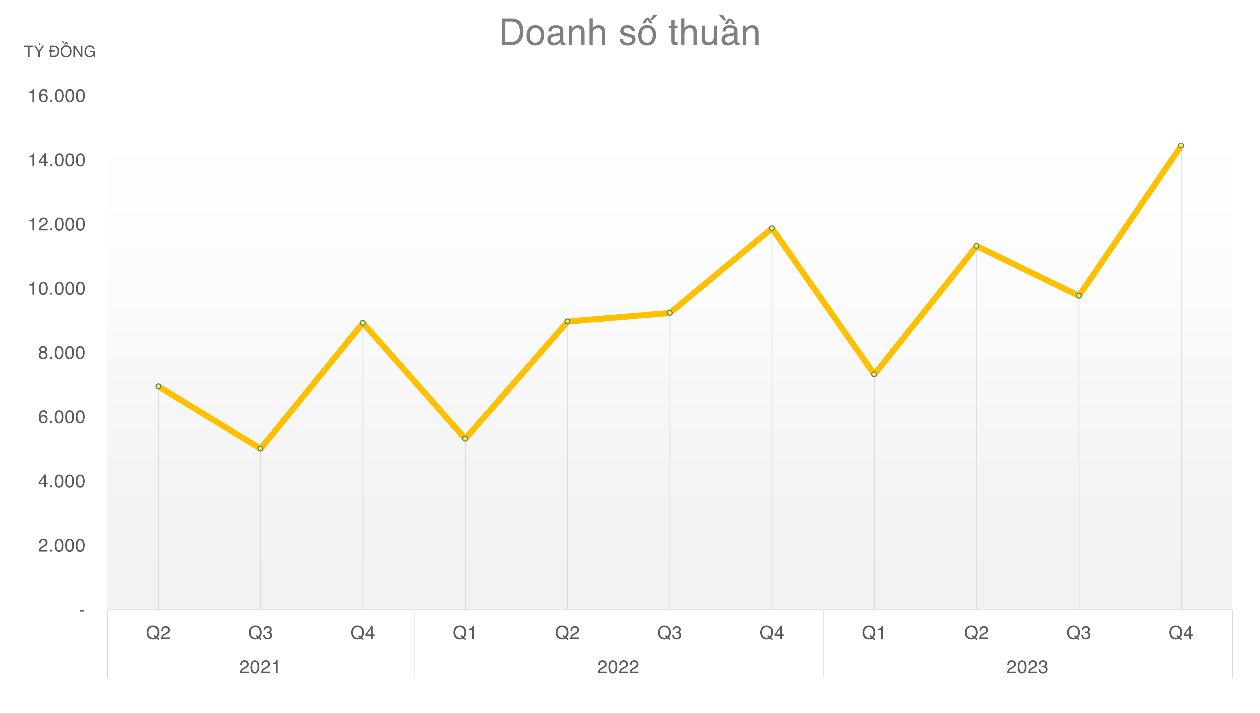 dautuconanh1-2626-6449.png