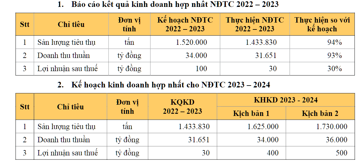 image-bizlive-vn-hsg-2024-3598-3835-7977.png