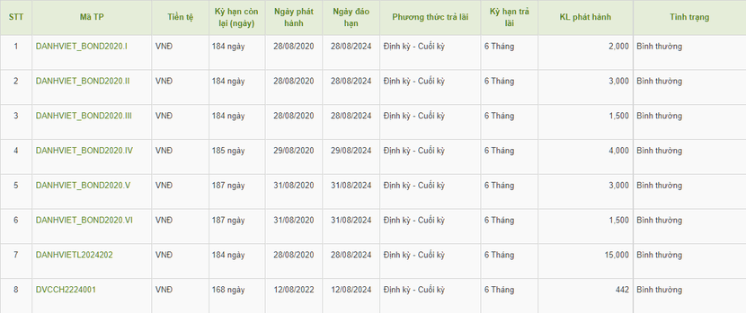 image-cuocsongkinhdoanh-vn-danh-viet-7135-1417-6376.png