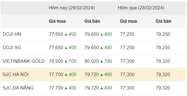 gia-vang-trong-nuoc-253.png