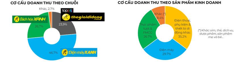 image-cuocsongkinhdoanh-vn-co-cau-doanh-thu-2360-6464-9786.png
