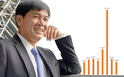 Tỷ phú Trần Đình Long muốn Hòa Phát lấy lại mốc lợi nhuận vạn tỷ, tăng vốn lên gần 64.000 tỷ đồng cho 