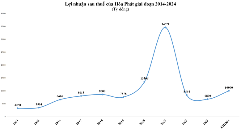 image-bizlive-vn-hpg-3397-1844-6633.png