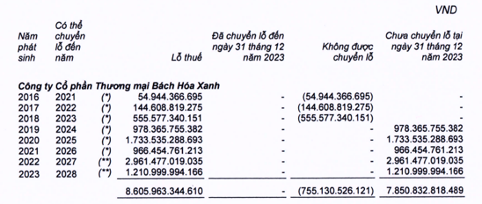 image-cuocsongkinhdoanh-vn-bhx-9660-6758-3612.png