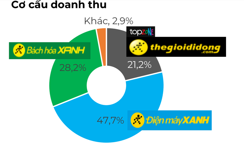 image-cuocsongkinhdoanh-vn-doanh-thu-bhx-3894-6793-9327.png