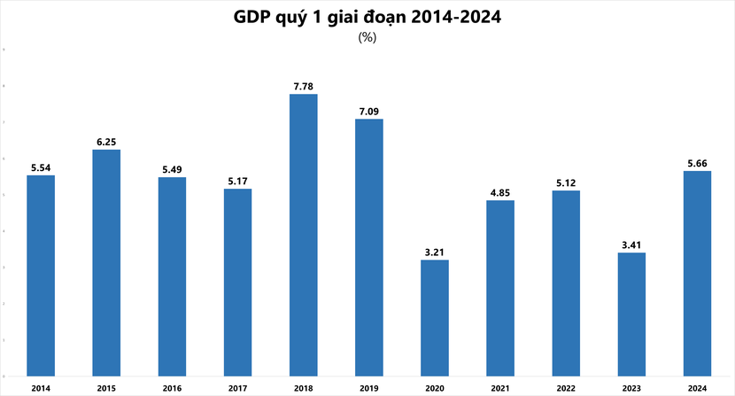 image-cuocsongkinhdoanh-vn-gdp-1872-2014-5015.png