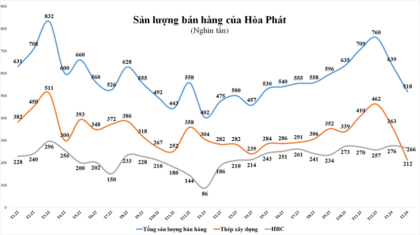 image-cuocsongkinhdoanh-vn-hpg-1777-5378-2931.png