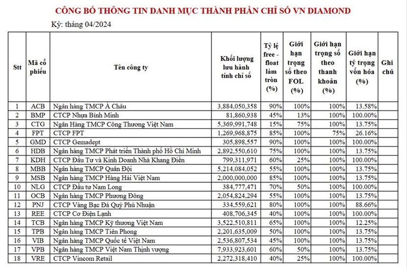 image-cuocsongkinhdoanh-vn-vn-diamond-802-5334-2670.jpg