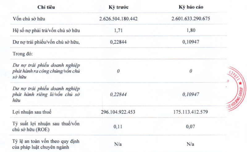 chu-dau-tu-chuoi-du-an-nghi-duong-flamingo-bao-loi-nhuan-giam-41-20240417150732-2952.png