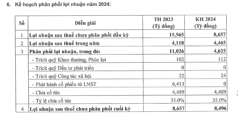 image-cuocsongkinhdoanh-vn-sab-1861-7723-5820.png