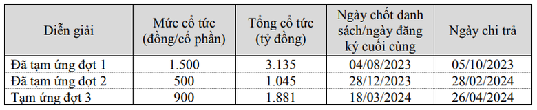image-bizlive-vn-co-tuc-vnm-2023-2514-8172-7220.png