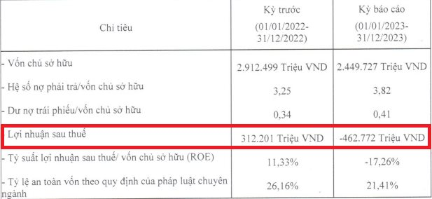 tinh-hinh-kinh-doanh-shinhan-finance-nam-2023-7071.png