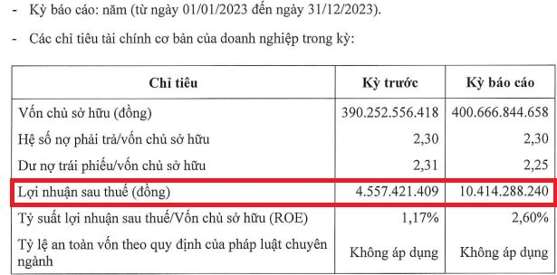 cong-ty-cp-dau-tu-dia-oc-phuong-dong-3406.png