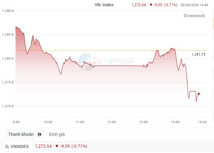vn-index-8154.png