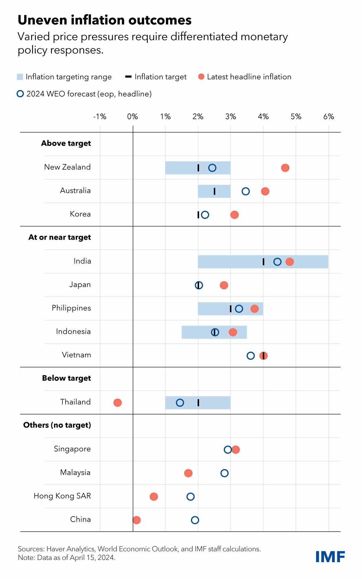 apd-reo-chart-2-v4-8597.png