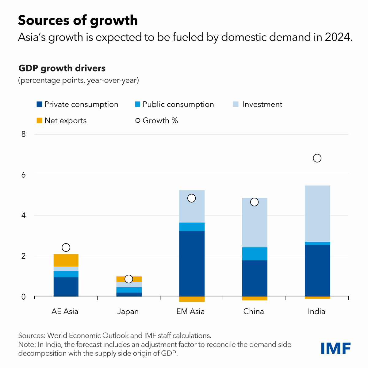 apd-reo-growth-and-inflation-blog-chart1-v2-6230.png